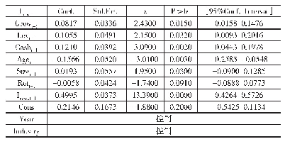 《表4 样本企业2009—2018年残差模型回归结果》