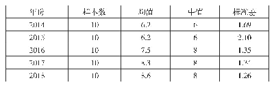 表4 水泥上市公司环境信息披露方式描述性统计