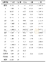 《表3 数学模型的方差分析》