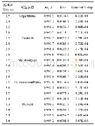 《表4 不同热风速率下干燥拟合结果》