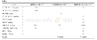 表2 葡萄籽相关压片糖果产品企标