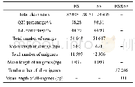 《表1 测序产量统计：转Cry1Ab/Cry1Ac基因大米粉饲喂印度谷螟后的比较转录组分析》
