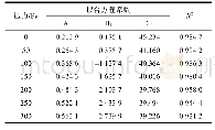 表9 济麦22含水率与孔隙率的拟合方程系数