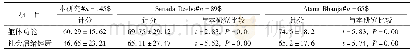 表3 2个领域得分与国外研究统计学比较Tab 3 Comparison of the scores of 2 domains with foreign studies