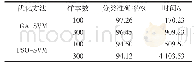 《表2 基于不同优化算法下的SVM分类准确率》