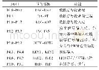 《表1 单片机I/O资源分配表》