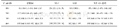 表1 子网划分详细地址规划