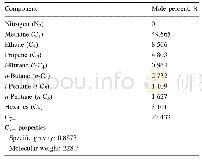 《Table 1 Initial reservoir fluid composition of a 308 API crude oil from an Iranian oil field》