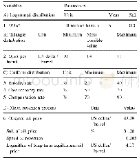 Table 1 Stochastic variables, their distribution and distribution parameters