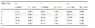 《Table 2 BDS independence test results》