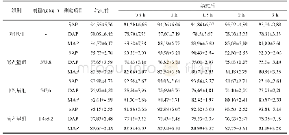 《表4 PHFRG对家兔血压影响情况 (mmHg, x±s, n=6)》