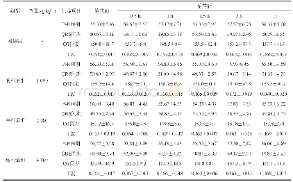 《表7 PHFRG对家兔心电图的影响 (ms, ms, ms, mv, x±s, n=6)》