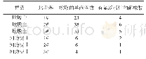 《表1 初筛絮凝菌株的絮凝效果》