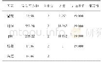 《表7 方差分析：絮凝菌的分离及其复合培养絮凝效果研究》