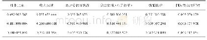 《表2 县药物滥用程度信息变量转换》