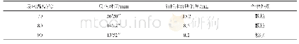 表1 不同反应温度和反应时间，消耗水合肼的量和产物外观