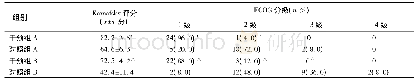 《表3 各组功能状态的比较 (n=25)》