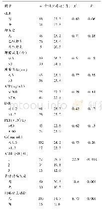 《表1 影响老年肝癌病人TACE治疗预后的单因素生存分析》