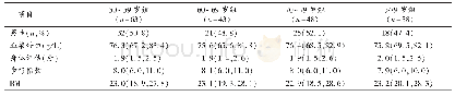 《表1 各年龄层基本资料比较[M (Q1, Q3）]》