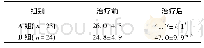 《表4 2组治疗前后生活质量评分比较(，分)》