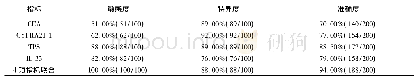 《表5 4项指标单独检测与联合检测对老年NSCLC的诊断价值》