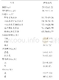 《表1 59例CHD病人的评估结果》