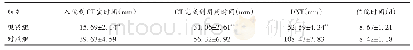 表1 2组抢救时间比较（±s,n=98)