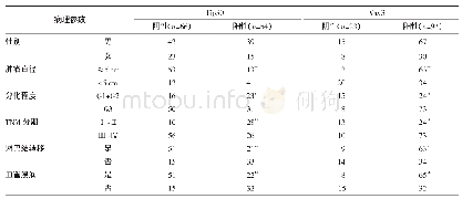 《表2 Tip30、Vav3表达与临床病理参数的关系（n)》