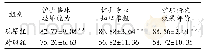 《表3 2组护士临床实践能力比较(x珋±s，分，n=50)》