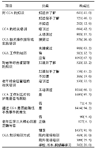 表5 被调查医务人员对CGA的掌握情况(n,%,n=1564)