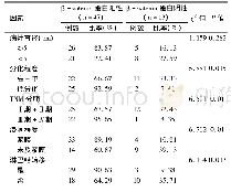 《表4 结肠癌组织的β-catenin蛋白表达与肿瘤发展的关系 (例)》