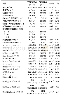 《表2 社区获得性肺炎不良预后的单因素分析》