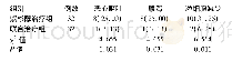 《表5 两组患者治疗过程中不良反应发生率比较[例 (%) ]》