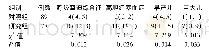 《表2 两组受试对象妊娠结局比较[n (%) ]》