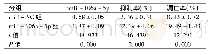 《表2 miR-NC组与miR-106a-5p组A549细胞增殖和凋亡情况比较 (n=3, ±s)》