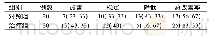 《表2 两组患者生活质量疗效比较[例 (%) ]》