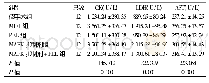 表1 各组大鼠血清AST、LDH和CK比较 (±s)