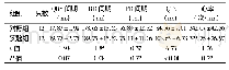 《表1 两组小鼠心电图相关参数的比较 (±s)》