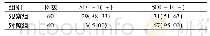 《表2 两组胃组织中SDF-1表达强阳性率比较[例 (%) ]》