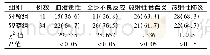 《表2 两组患者的不良反应情况比较[例 (%) ]》