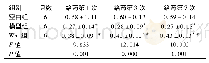表3 三组大鼠不同时间点的降钙素表达比较 (AOD, ±s)
