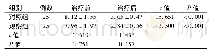 《表2 两组患者治疗前后NRS评分比较 (分, ±s)》