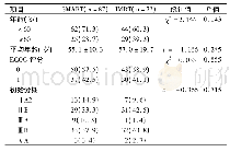 《表1 两组宫颈癌患者的一般情况比较[例 (%) ]》