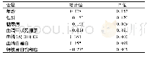 《表2 以血红蛋白为因变量的多变量线性回归模型分析》