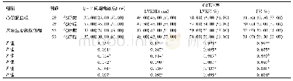 《表1 两组患者化疗前后Q-T间期离散度及心脏超声检查结果比较[M (P25, P75) ]》