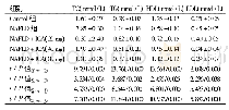 《表1 各组大鼠血清TC、TG、HDL及LDL含量比较 (±s, n=10)》