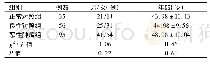 《表1 三组临床一般情况的比较》