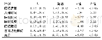 《表2 第4周与随访时各项PSQI评分及总分比较(分,±s)》