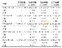 表1 非妊娠期与不同妊娠期各组血清甲状腺素水平比较