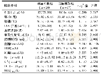 表1 两组患儿临床资料比较